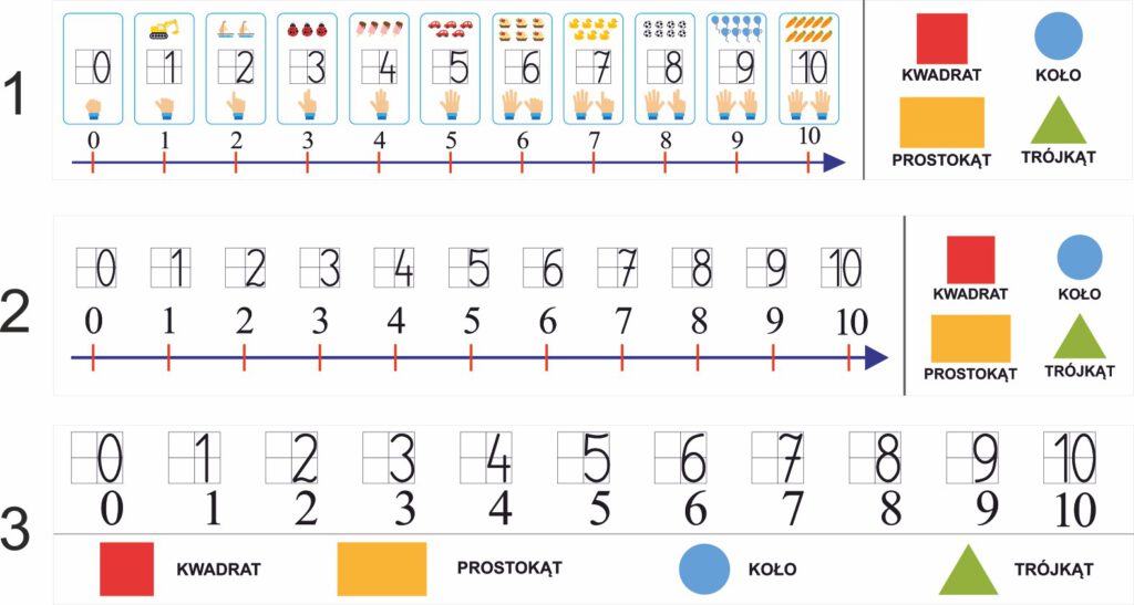 MATA LICZBY OŚ LICZBOWA FIGURY NAUKA MATEMATYKI | W to mi graj
